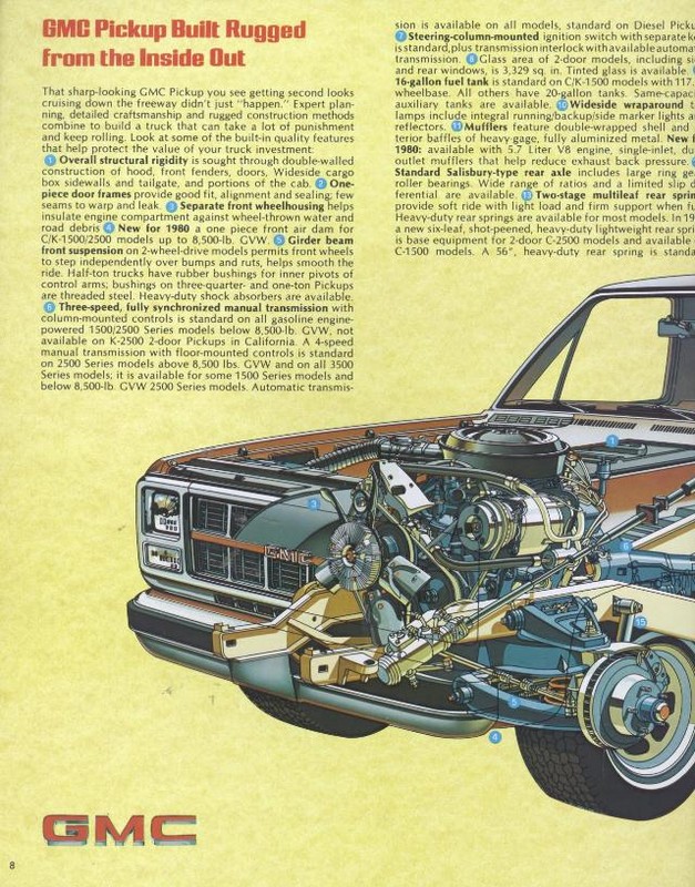 1980 GMC Pickups Brochure Page 1